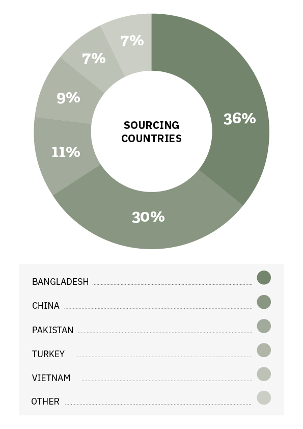 SourcingCountries_2024